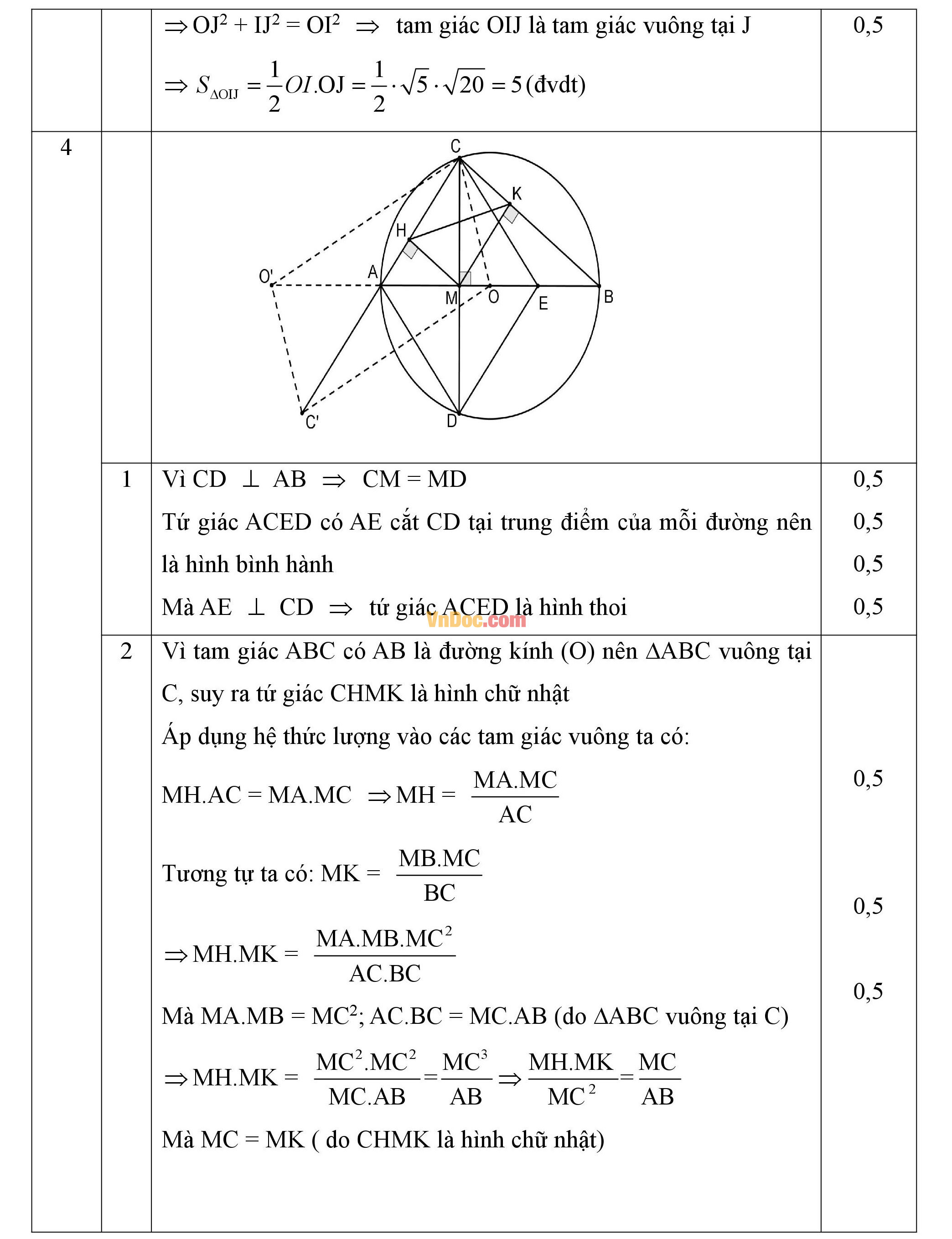 Đáp án đề thi hsg môn toán lớp 9 Đáp án đề thi hsg môn toán lớp 9
