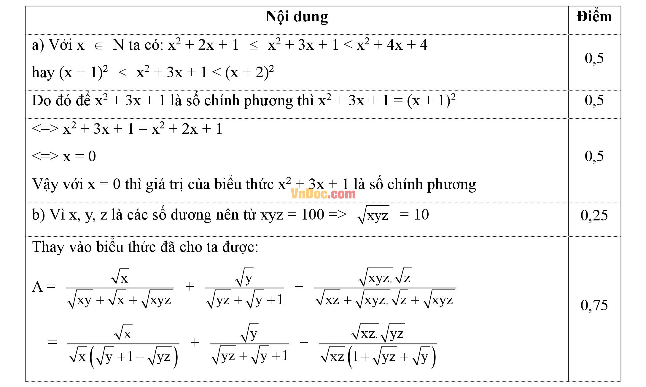 Đáp án đề thi hsg môn toán lớp 9
