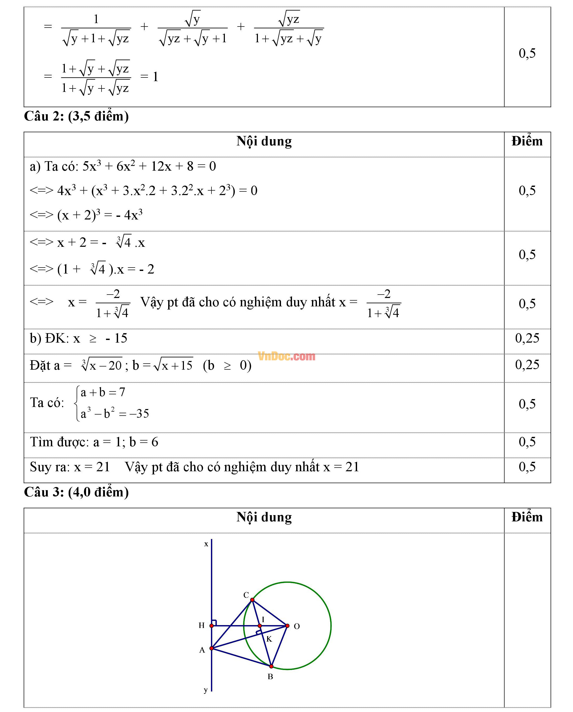 Đáp án đề thi hsg môn toán lớp 9