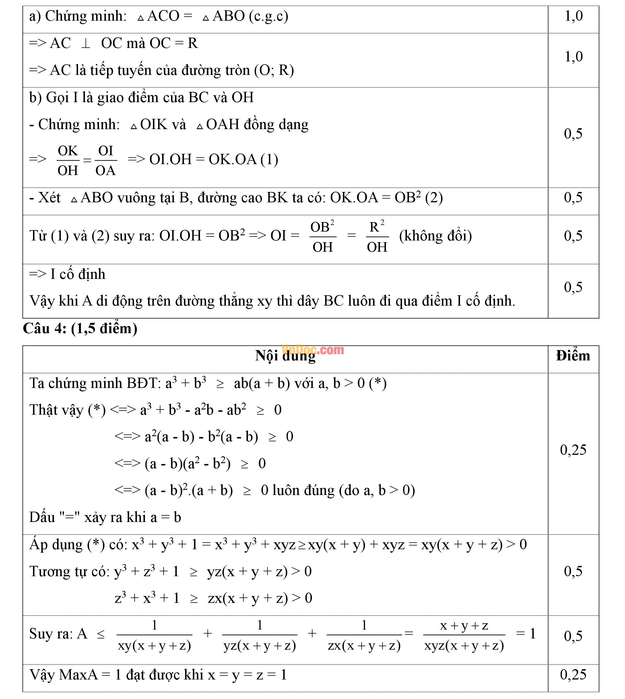 Đáp án đề thi hsg môn toán lớp 9