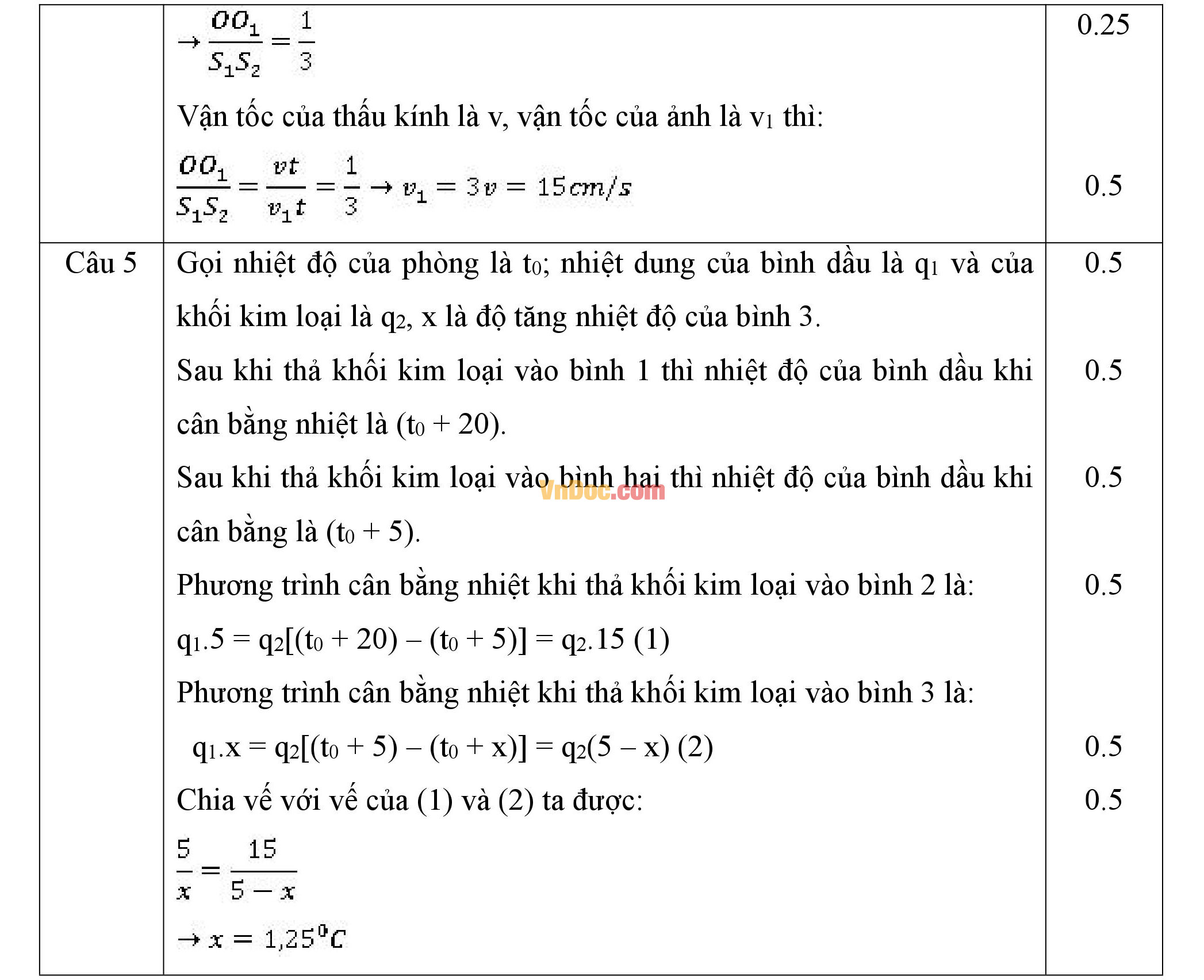 Đáp án đề thi hsg môn vật lý lớp 9