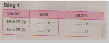 Giải bài tập trang 69, 70, 71 SGK Vật lý lớp 7