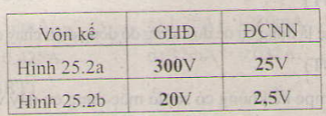 Giải bài tập trang 69, 70, 71 SGK Vật lý lớp 7