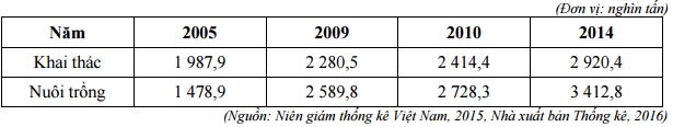 Đề thi thử nghiệm kỳ thi THPT quốc gia năm 2017