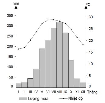 Đề thi thử nghiệm kỳ thi THPT quốc gia năm 2017
