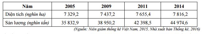 Đề thi thử nghiệm kỳ thi THPT quốc gia năm 2017