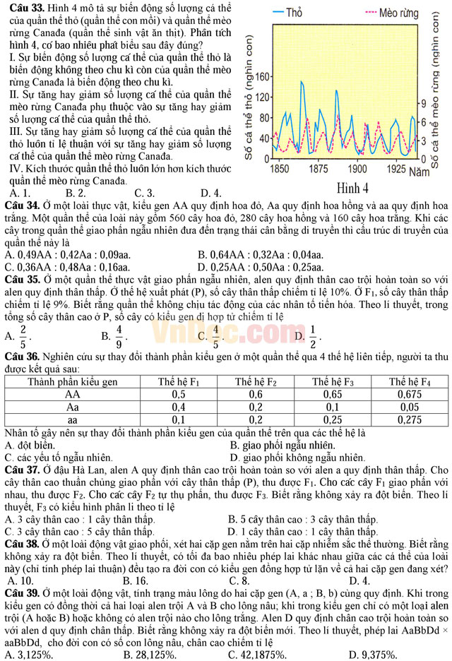 Đề thi thử nghiệm kỳ thi THPT Quốc gia năm 2017 môn Sinh học