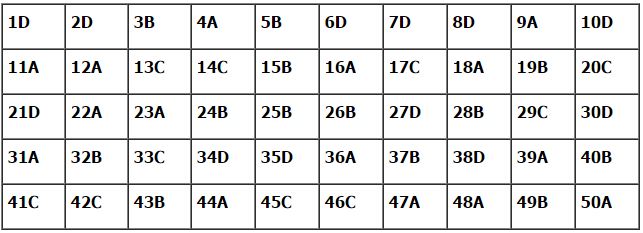 Đề thi thử nghiệm kỳ thi THPT Quốc gia năm 2017 môn Toán