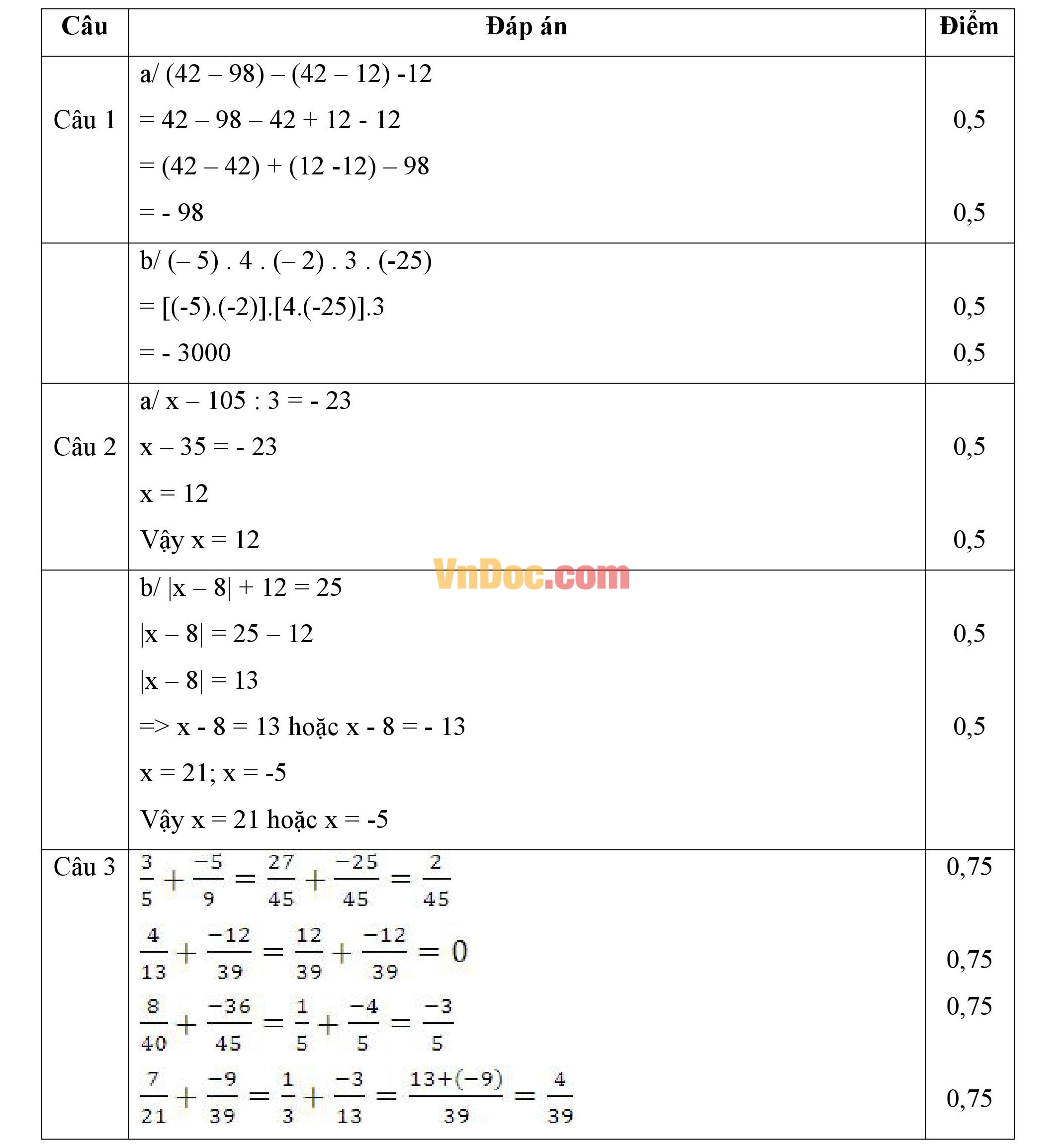 Đáp án đề thi giữa hk2 môn toán lớp 6