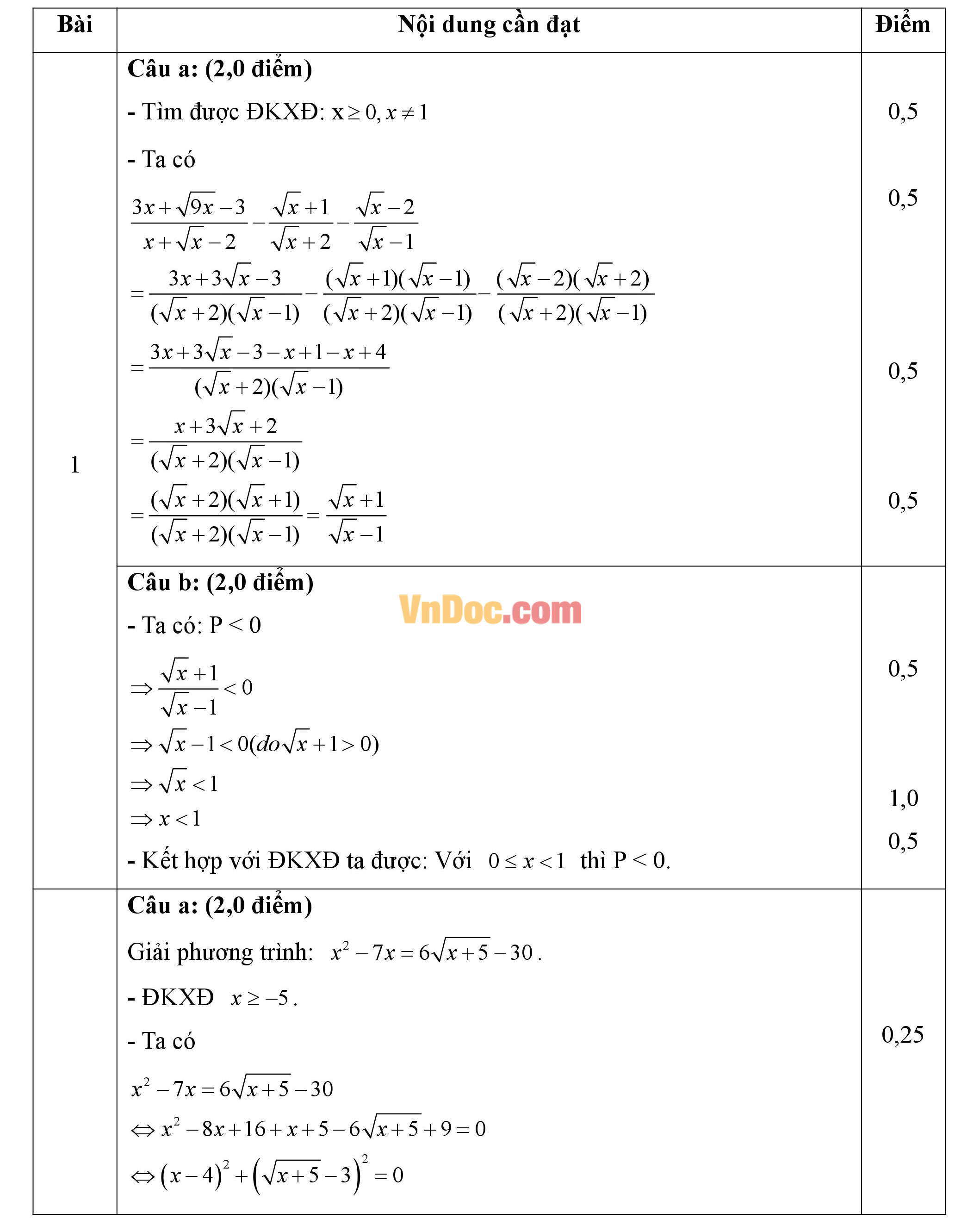 Đáp án đề thi hsg môn toán lớp 9