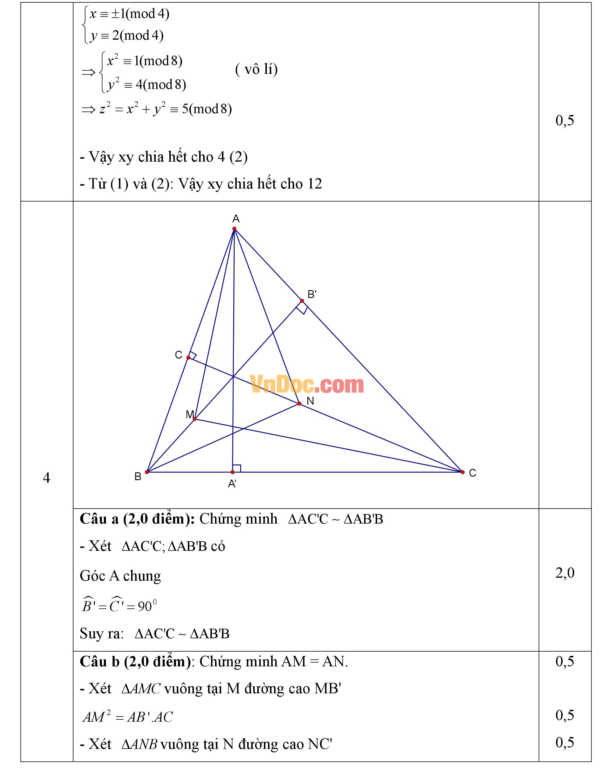 Đáp án đề thi hsg môn toán lớp 9