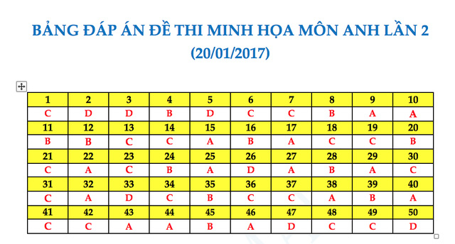 Đề thi thử nghiệm kỳ thi THPT quốc gia 2017 môn Tiếng Anh có đáp án