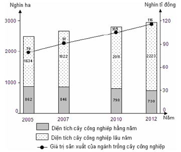 Đề thi thử THPT Quốc gia năm 2017 môn Địa lý có đáp án