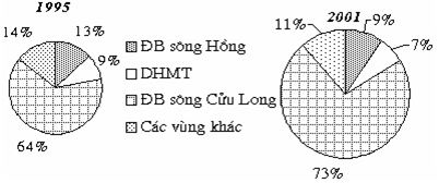 Đề thi thử THPT Quốc gia năm 2017 môn Địa lý có đáp án