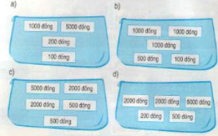 Luyện tập tiền Việt Nam Giải bài tập trang 132, 133 SGK Toán 3