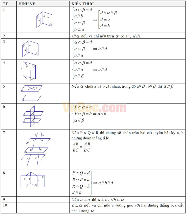 Chuyên đề ôn thi Đại học môn Toán: Hình học không gian