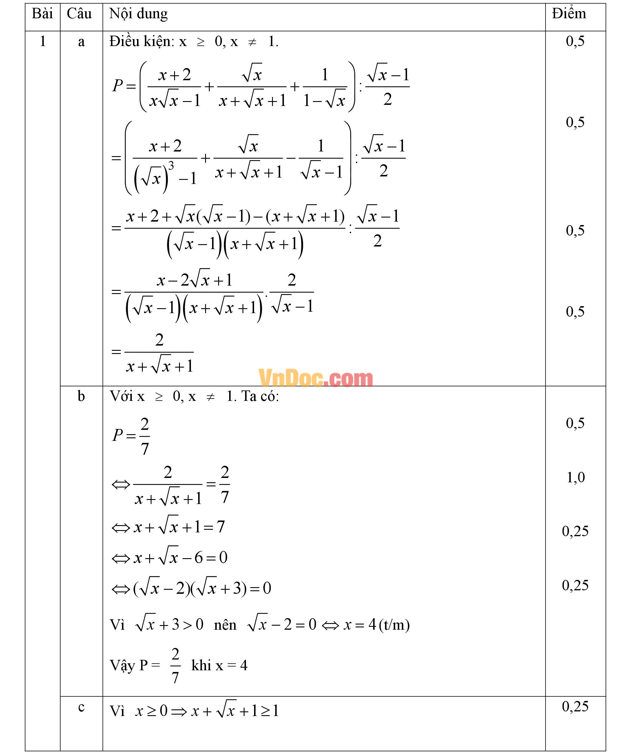 Đáp án đề thi hsg môn toán lớp 9