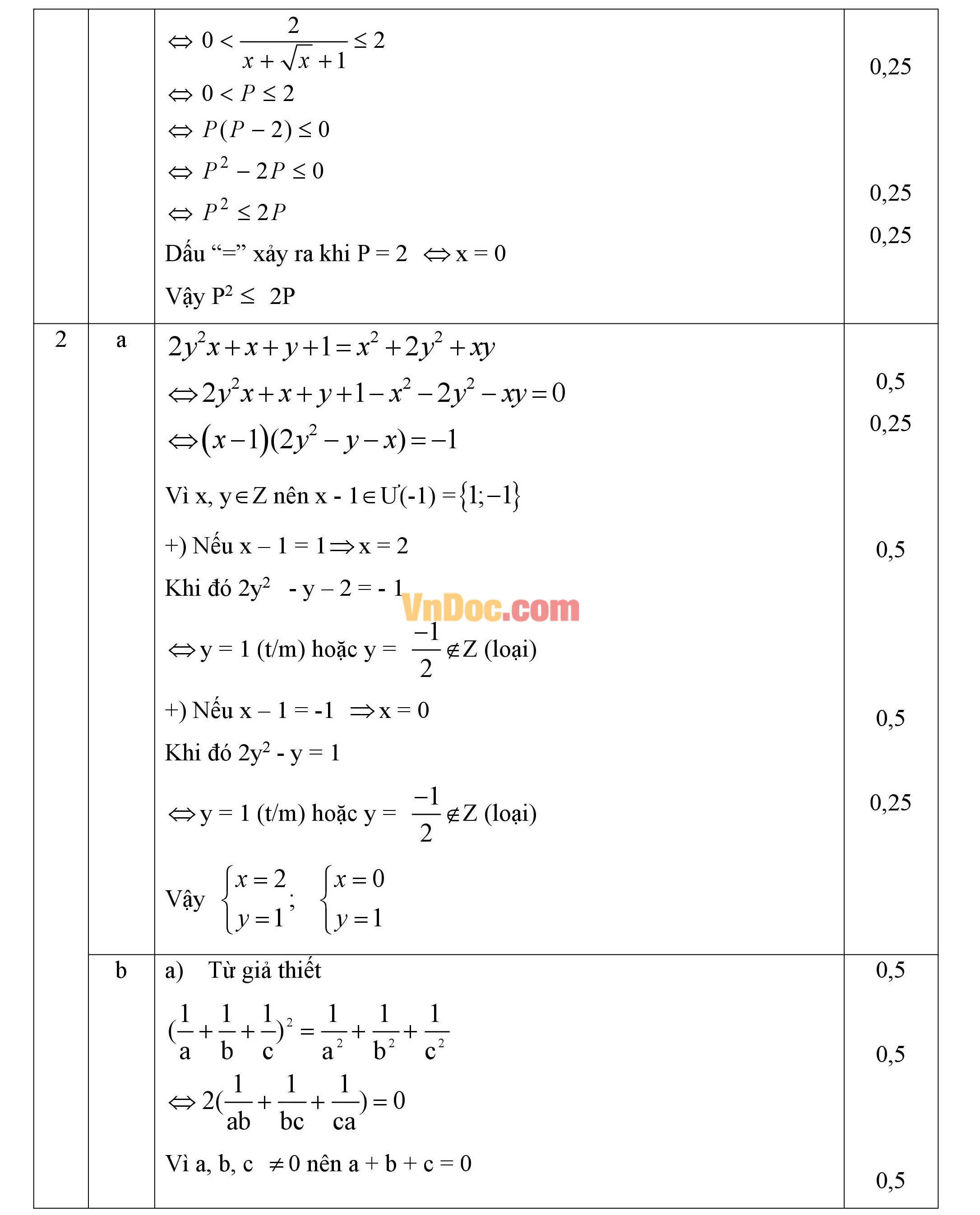Đáp án đề thi hsg môn toán lớp 9
