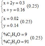 Đề thi học kì 2 môn Hóa học lớp 11 trường THPT Trần Hưng Đạo, TP Hồ Chí Minh năm học 2015 - 2016 Đề thi học kì 2 môn Hóa học lớp 11 có đáp án