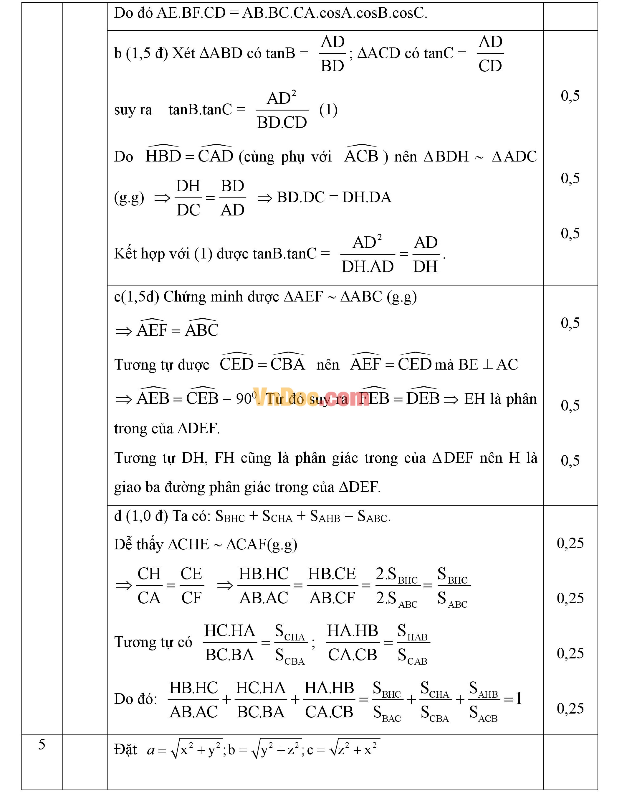 Đáp án đề thi khảo sát hsg môn Toán lớp 9