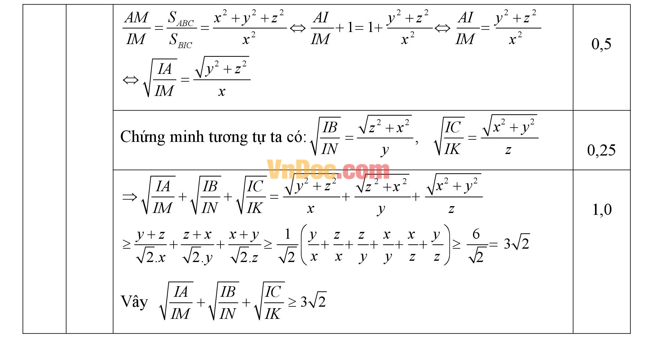 Đáp án đề thi khảo sát hsg môn Toán lớp 9