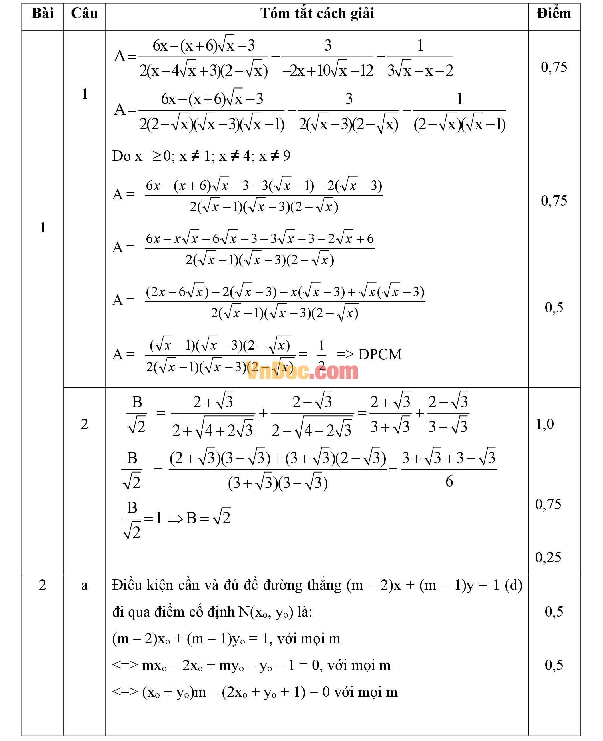 Đáp án đề thi khảo sát hsg môn Toán lớp 9