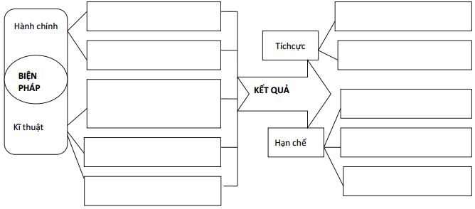 Câu hỏi trắc nghiệm và bài tập Địa lý 11 - Bài 10: Cộng hòa Nhân dân Trung Hoa (Tiết 2) Câu hỏi trắc nghiệm và bài tập Địa lý 11 - Bài 10: Cộng hòa Nhân dân Trung Hoa (Tiết 2)