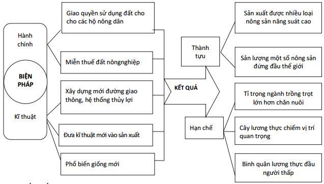 Câu hỏi trắc nghiệm và bài tập Địa lý 11 - Bài 10: Cộng hòa Nhân dân Trung Hoa (Tiết 2) Câu hỏi trắc nghiệm và bài tập Địa lý 11 - Bài 10: Cộng hòa Nhân dân Trung Hoa (Tiết 2)