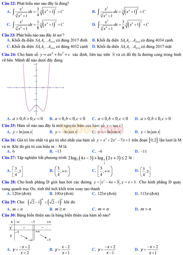 Đề thi thử THPT Quốc gia năm 2017 môn Toán trắc nghiệm trường THPT Thanh Miện, Hải Dương (Lần 1) Đề thi thử THPT Quốc gia năm 2017 môn Toán trắc nghiệm có đáp án