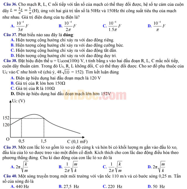 Đề thi thử THPT Quốc gia năm 2017 môn Vật lý có đáp án