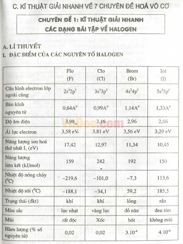 Kỹ thuật mới giải nhanh bài tập hóa học - Tập 2: Hóa học vô cơ Kỹ thuật mới giải nhanh bài tập hóa học - Tập 2: Hóa học vô cơ