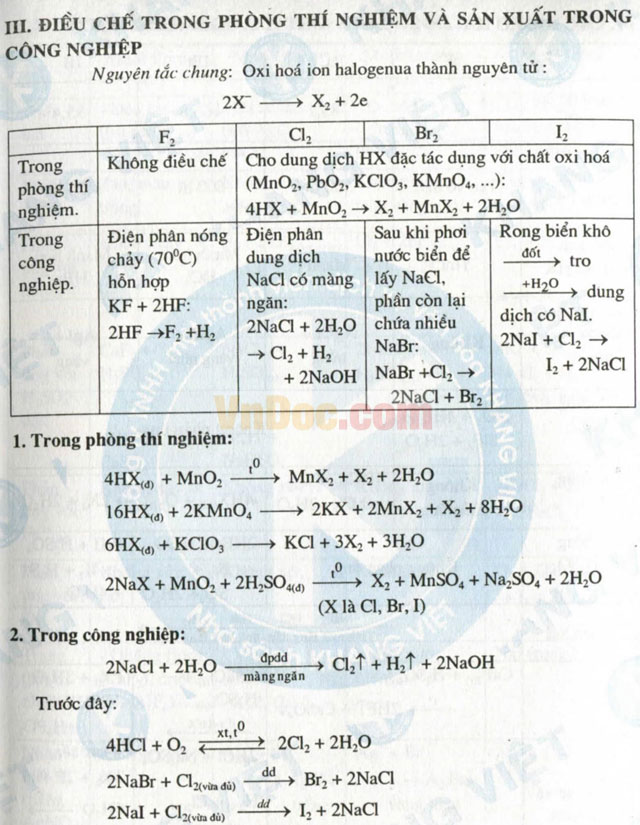 Kỹ thuật mới giải nhanh bài tập hóa học - Tập 2: Hóa học vô cơ Kỹ thuật mới giải nhanh bài tập hóa học - Tập 2: Hóa học vô cơ
