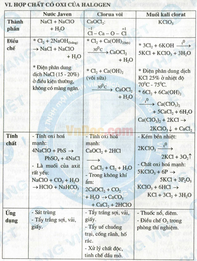 Kỹ thuật mới giải nhanh bài tập hóa học - Tập 2: Hóa học vô cơ Kỹ thuật mới giải nhanh bài tập hóa học - Tập 2: Hóa học vô cơ