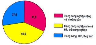Đề thi thử THPT Quốc gia năm 2017 môn Địa lý có đáp án
