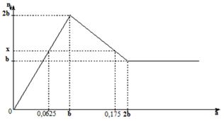 Đề thi thử THPT Quốc gia năm 2017 môn Hóa học có đáp án