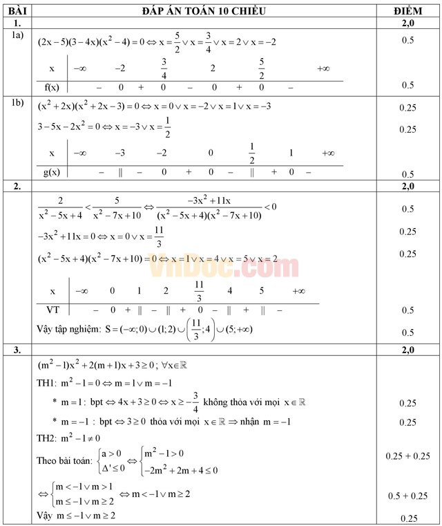 Đề thi giữa học kì 2 môn Toán lớp 10 có đáp án