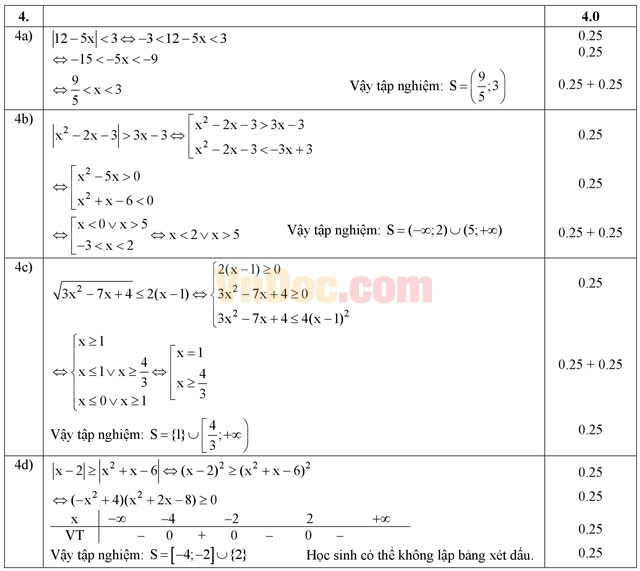 Đề thi giữa học kì 2 môn Toán lớp 10 có đáp án