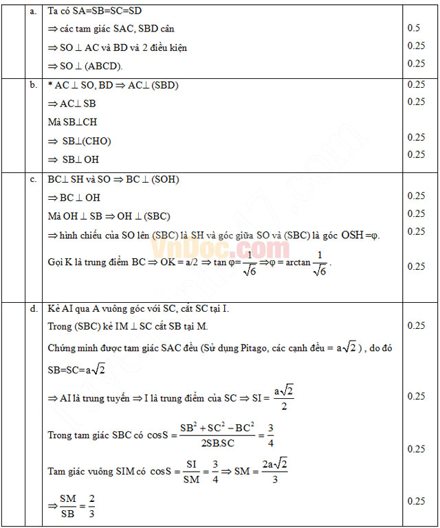 Đề thi giữa học kì 2 môn Toán lớp 11 trường THPT Ngô Gia Tự, Bắc Ninh năm học 2015 - 2016 Đề thi giữa học kì 2 môn Toán lớp 11 có đáp án