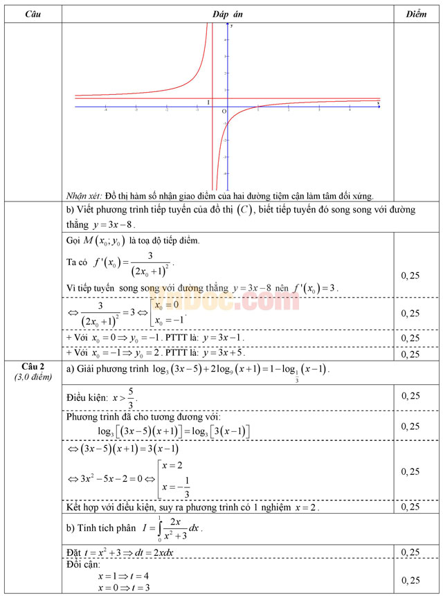 Đề thi giữa học kì 2 môn Toán lớp 12 trường THCS&THPT Khai Minh, TP Hồ Chí Minh năm học 2013 - 2014 Đề thi giữa học kì 2 môn Toán lớp 12 có đáp án