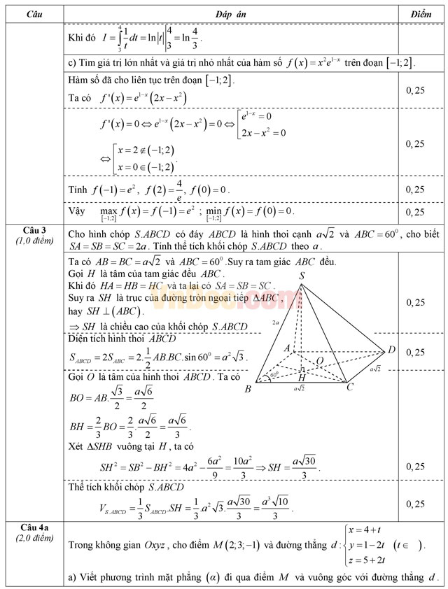 Đề thi giữa học kì 2 môn Toán lớp 12 trường THCS&THPT Khai Minh, TP Hồ Chí Minh năm học 2013 - 2014 Đề thi giữa học kì 2 môn Toán lớp 12 có đáp án