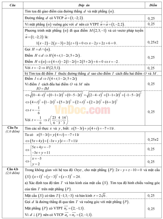 Đề thi giữa học kì 2 môn Toán lớp 12 trường THCS&THPT Khai Minh, TP Hồ Chí Minh năm học 2013 - 2014 Đề thi giữa học kì 2 môn Toán lớp 12 có đáp án