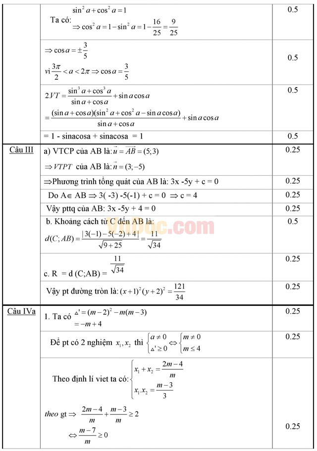 Bộ đề thi học kì 2 môn Toán lớp 10 - Có đáp án
