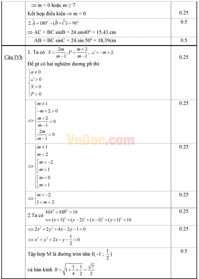 Bộ đề thi học kì 2 môn Toán lớp 10 - Có đáp án