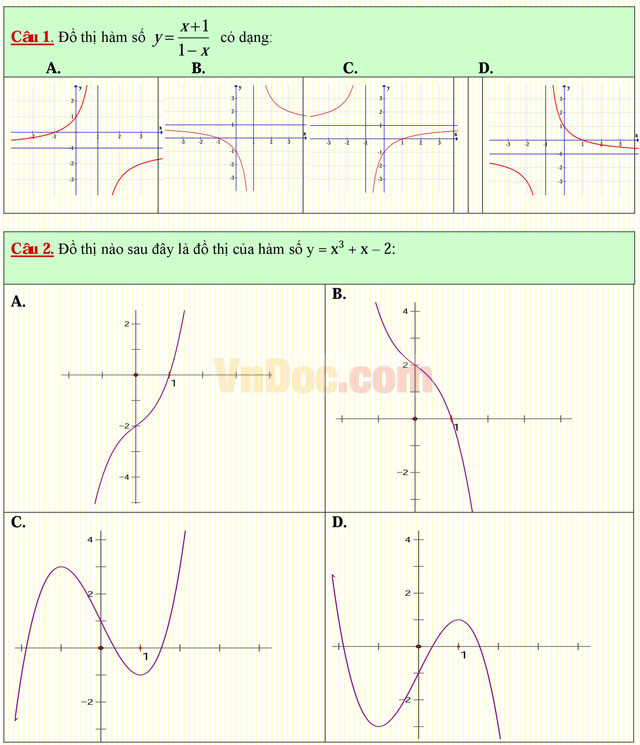 Câu hỏi trắc nghiệm môn Toán lớp 12: Đồ thị của hàm số
