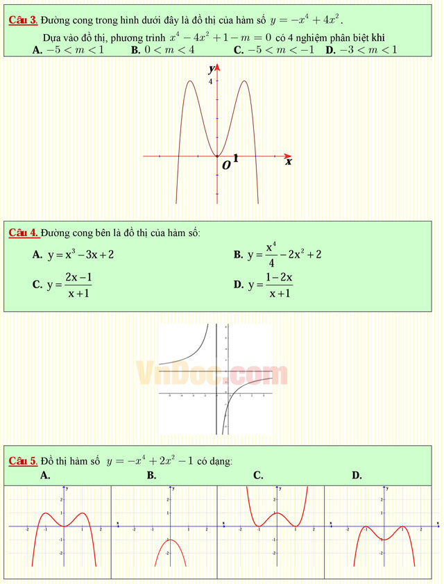 Câu hỏi trắc nghiệm môn Toán lớp 12: Đồ thị của hàm số