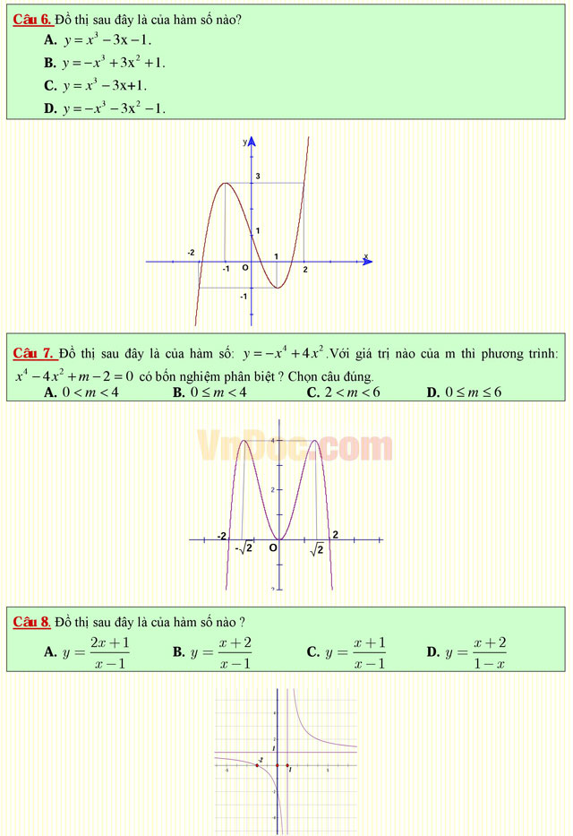 Câu hỏi trắc nghiệm môn Toán lớp 12: Đồ thị của hàm số