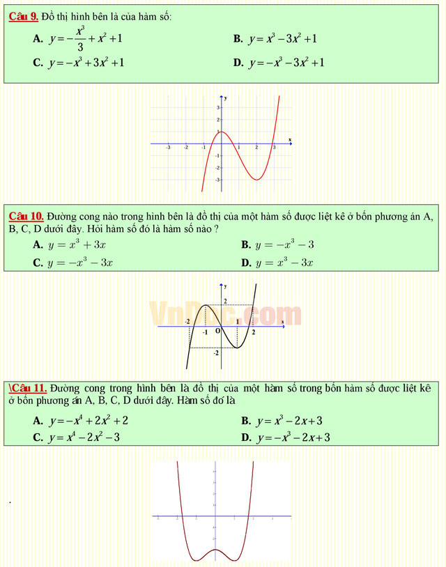 Câu hỏi trắc nghiệm môn Toán lớp 12: Đồ thị của hàm số