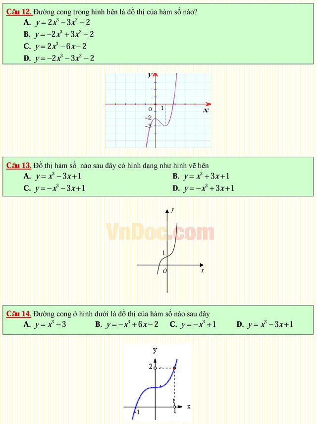 Câu hỏi trắc nghiệm môn Toán lớp 12: Đồ thị của hàm số