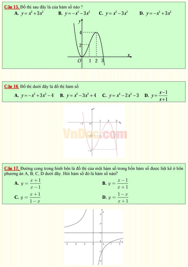 Câu hỏi trắc nghiệm môn Toán lớp 12: Đồ thị của hàm số