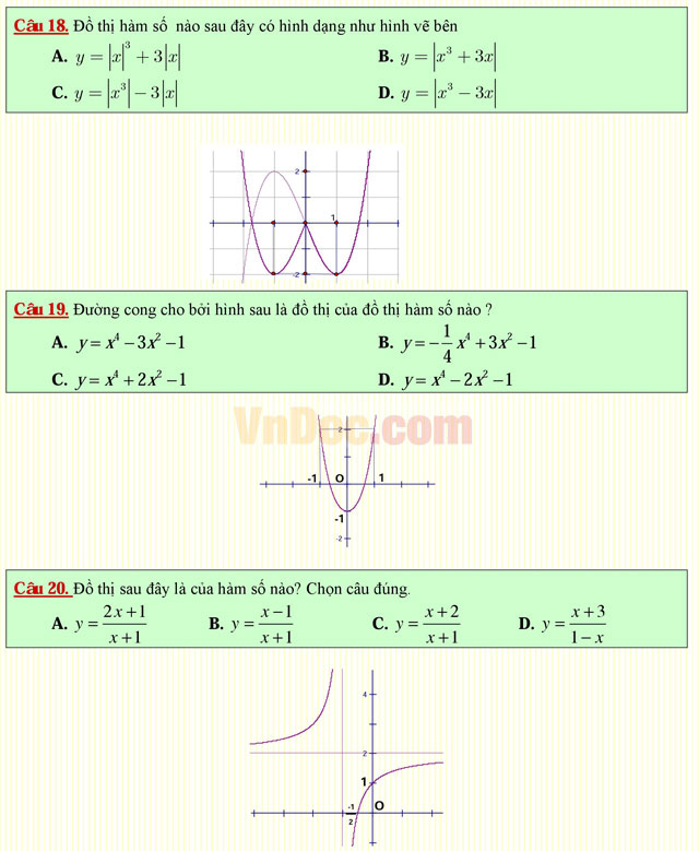 Câu hỏi trắc nghiệm môn Toán lớp 12: Đồ thị của hàm số